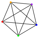 A k5 complete graph